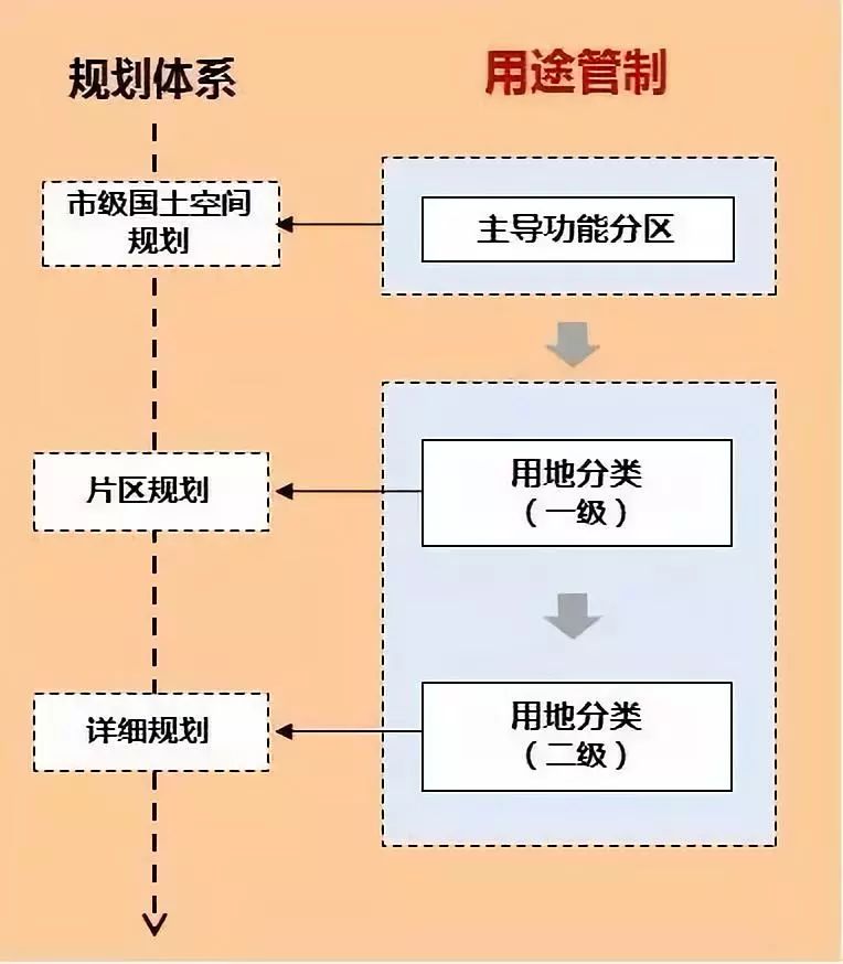 新时代广州国土空间规划 | 创新与实践-51