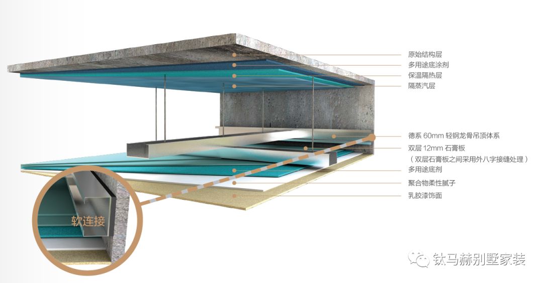 颠覆认知！德国“颠倒屋”揭示德系轻钢龙骨吊顶系统承重力-30