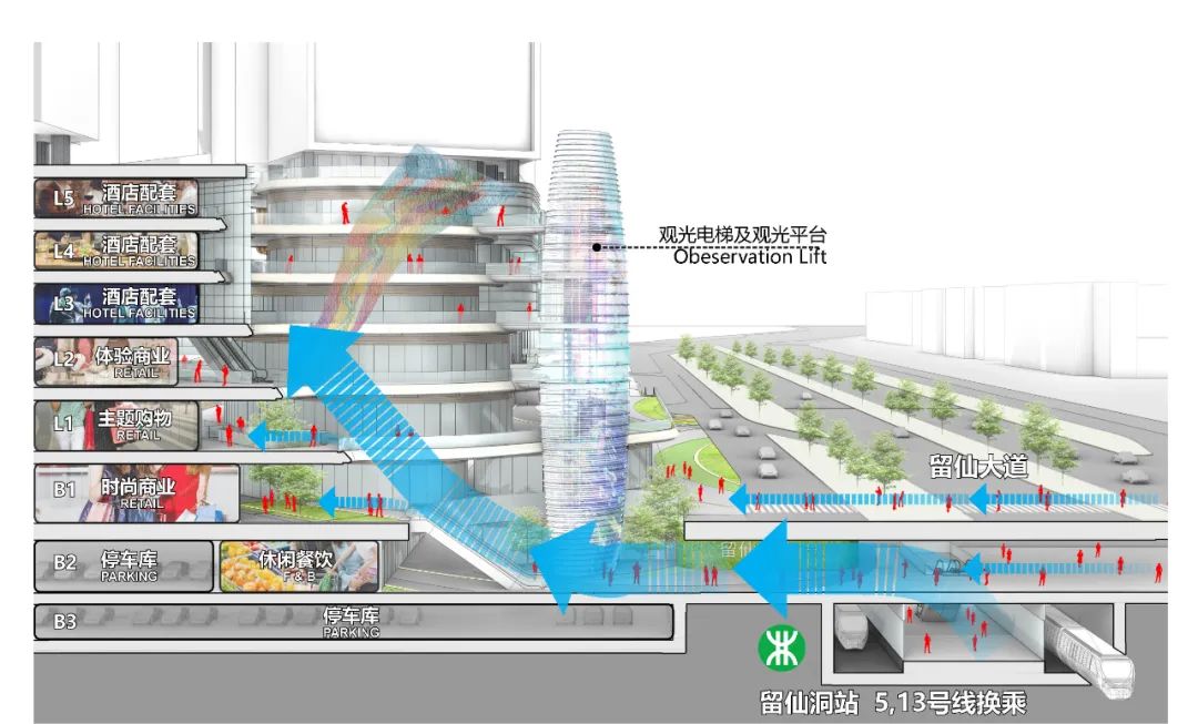 深圳龙光西丽留仙洞总部基地综合体丨中国深圳丨Aedas-22