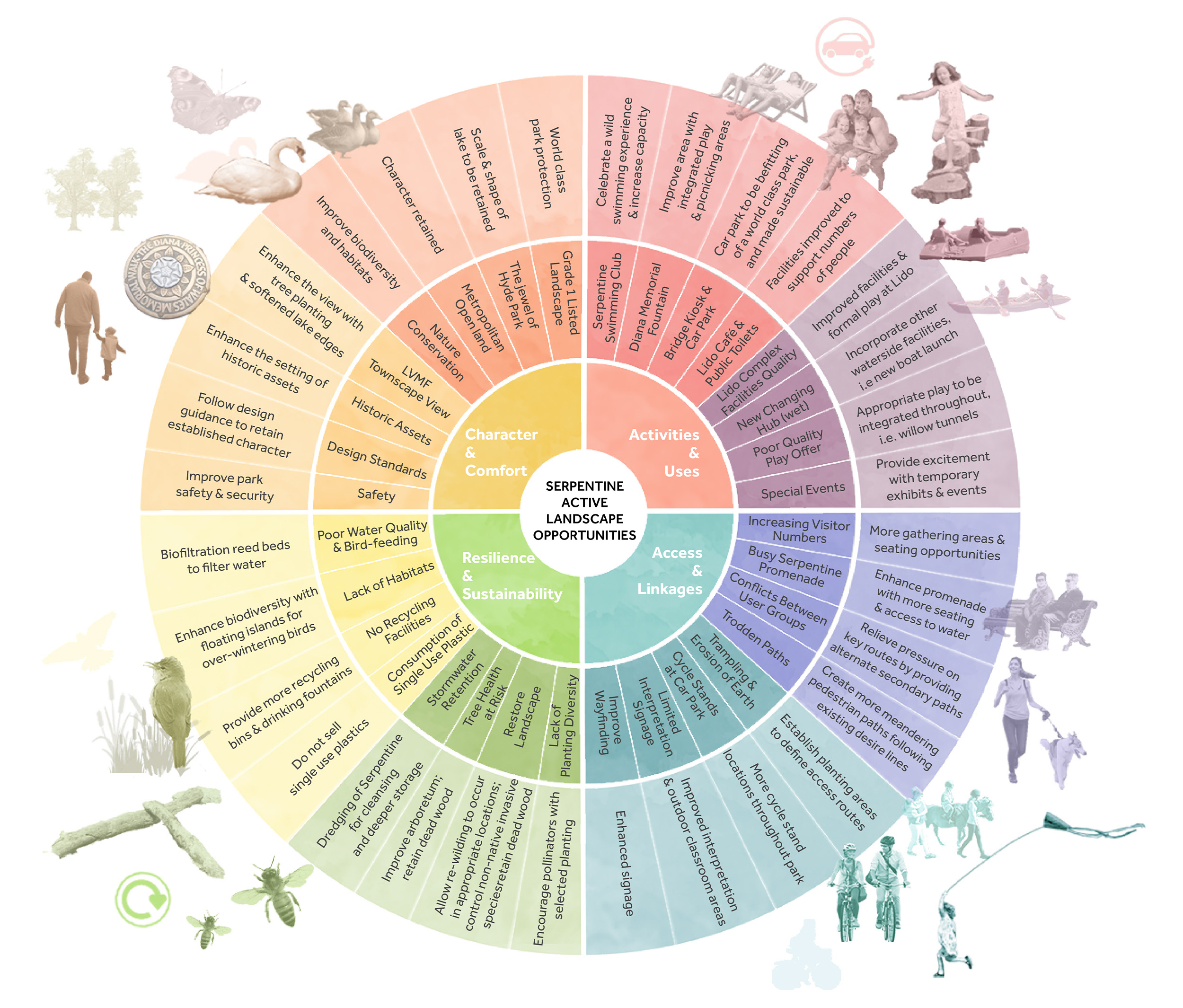 
			 Royal Parks Framework Competition			-4