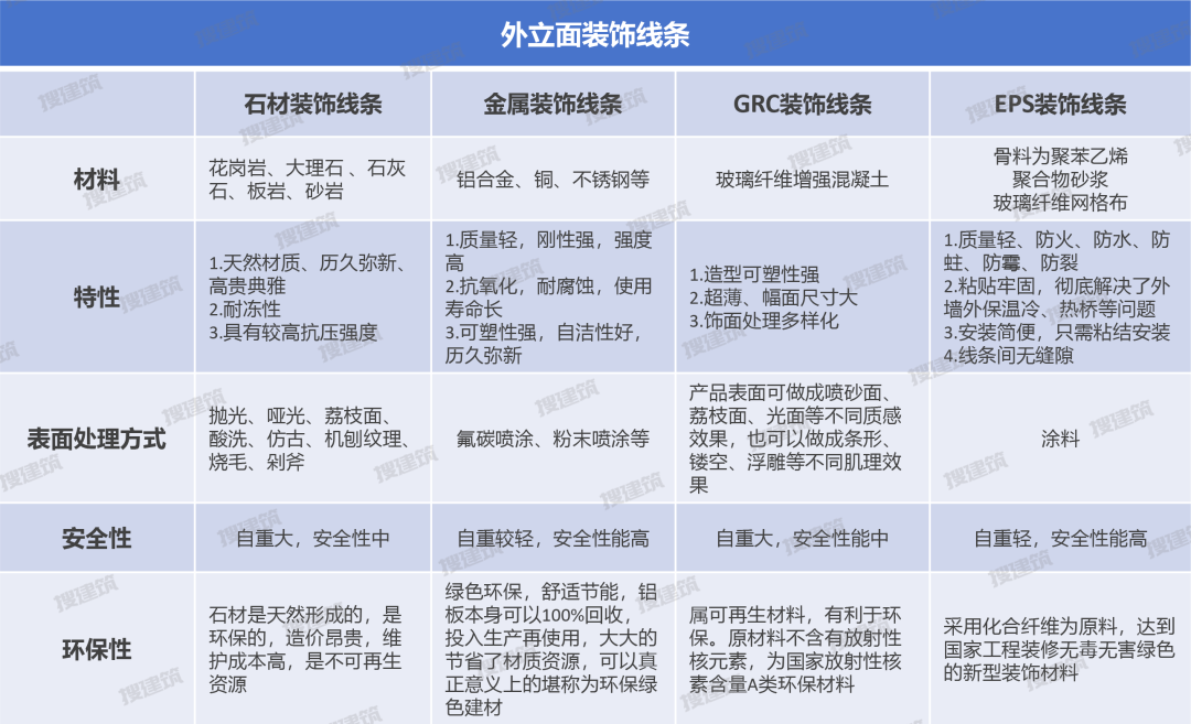 建筑立面线条设计-2