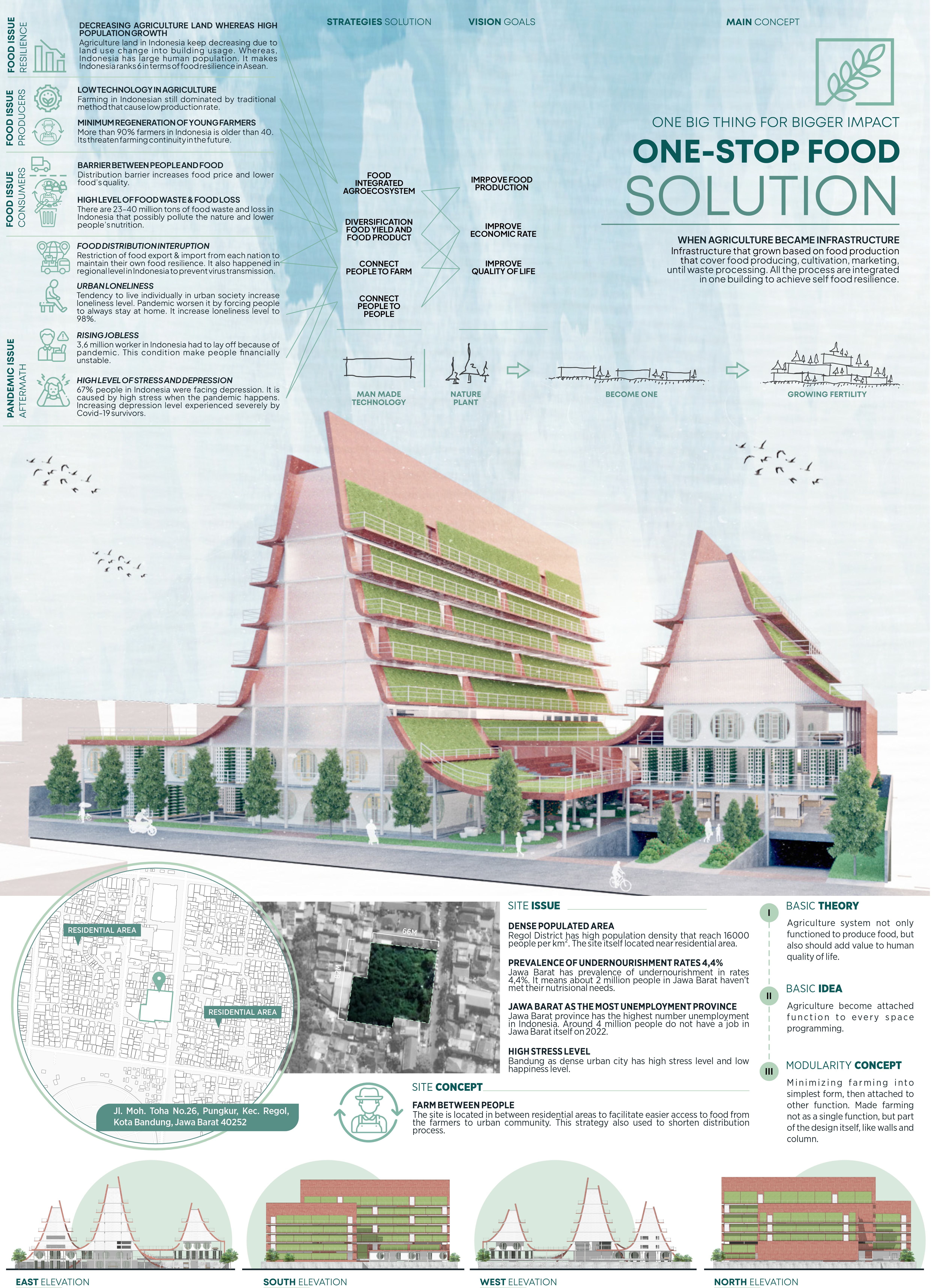 一站式食品解决方案丨Setia Aji Wardana-10