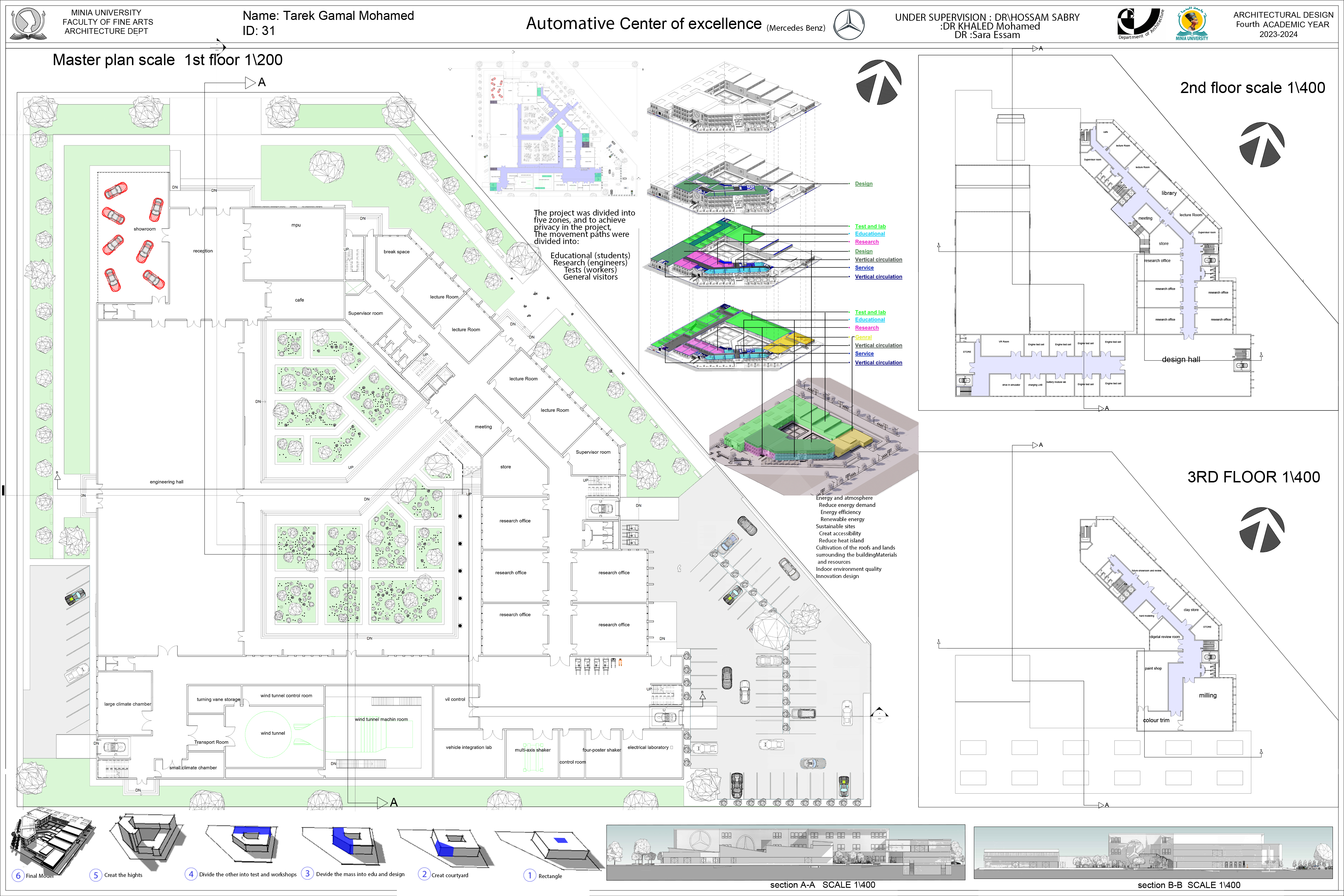 Automotive center of excellence (Mercedes Benz)-2