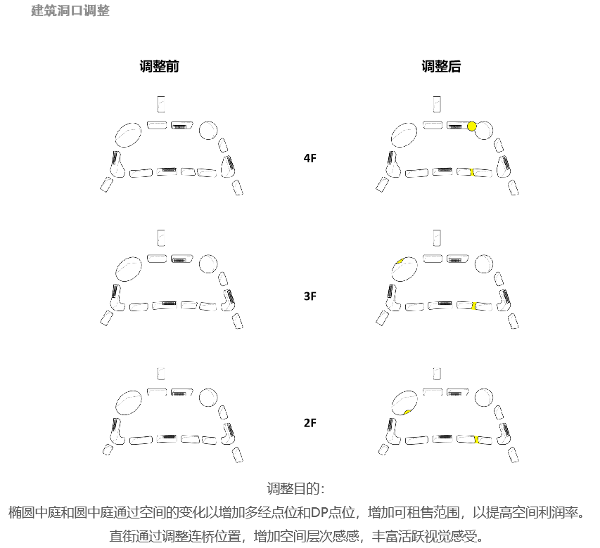 西宁中惠万达广场室内空间设计丨中国西宁丨北京沃野建筑规划设计有限责任公司-36