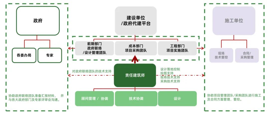 推进建筑师负责制丨上海院联合中标奉贤新城15单元聚秀路幼儿园新建工程项目-50