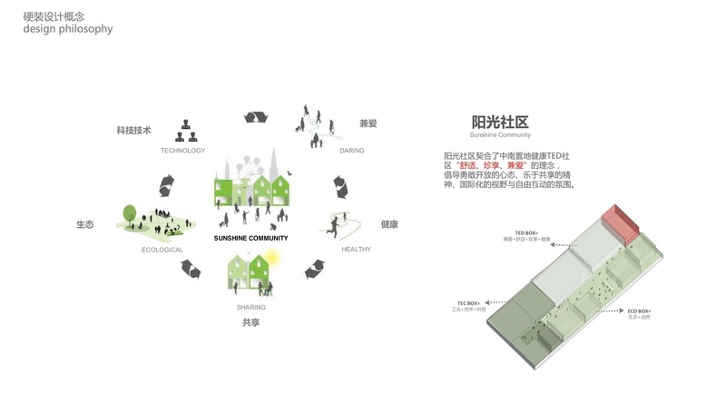 上海爱特路中南培训中心——阳光社区文化的室内设计实践-4