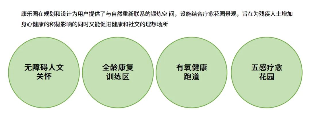 香蜜湖畔的暖心工程!城市公园中的林下无障碍关怀乐园—深圳香蜜湖康乐园-20