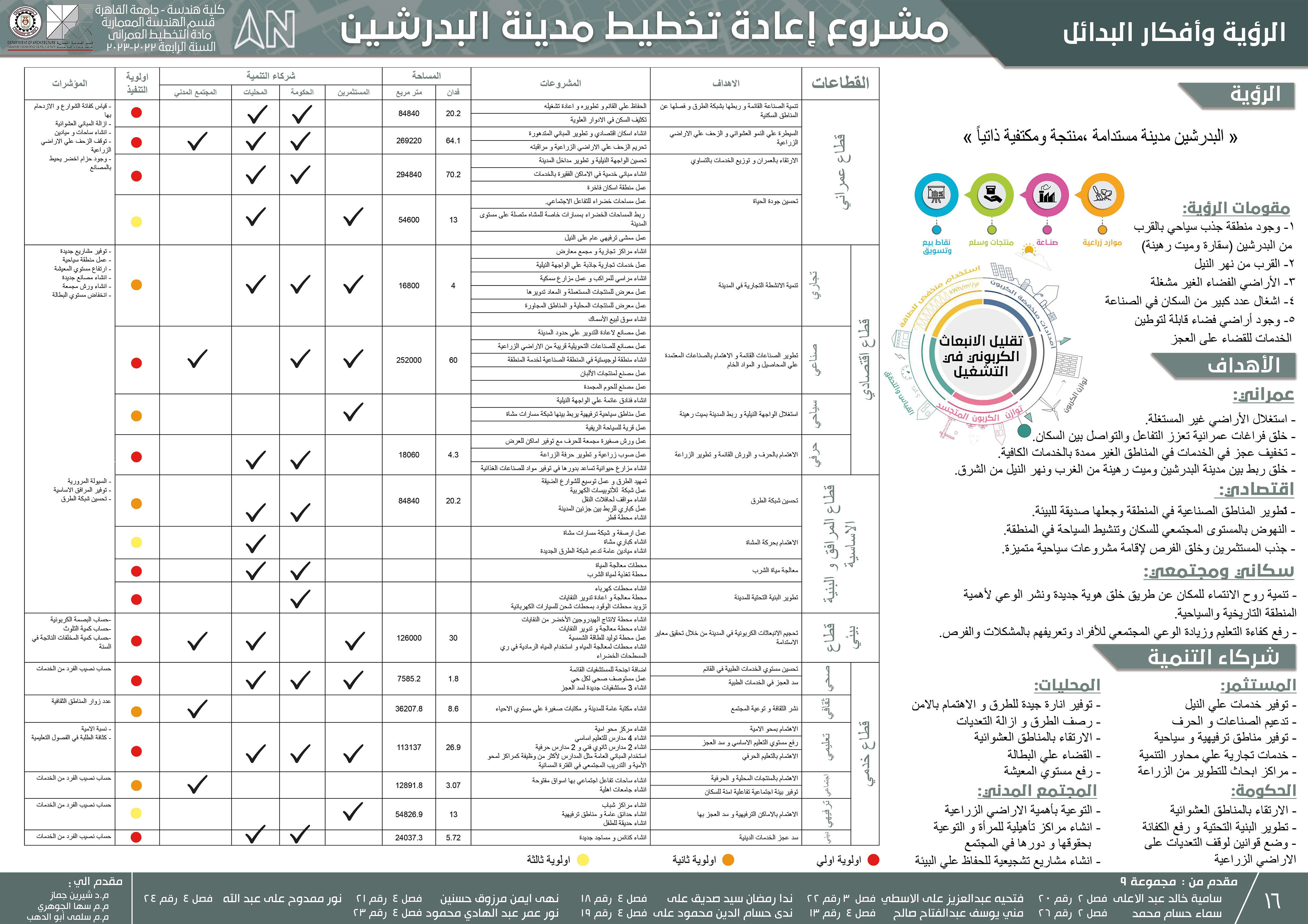 巴德拉申城市发展丨埃及丨开罗大学工程学院建筑系-22