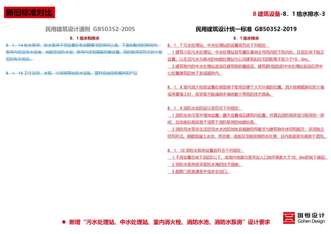 《民用建筑统一设计标准》解读 | 建筑设计新准则-119