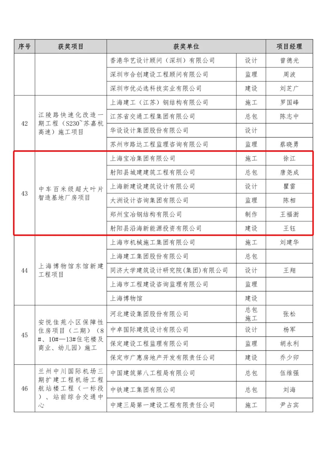 喜讯|双喜临门！上海新建设荣获两项荣誉-59