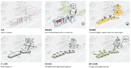 南方科技大学医学院及附属医院设计丨中国深圳-27