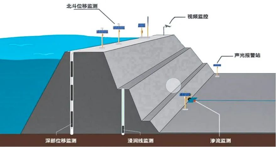 水利工程新标杆，中建八局济南太平水库项目入选水利部智能大坝建设试点工程-36
