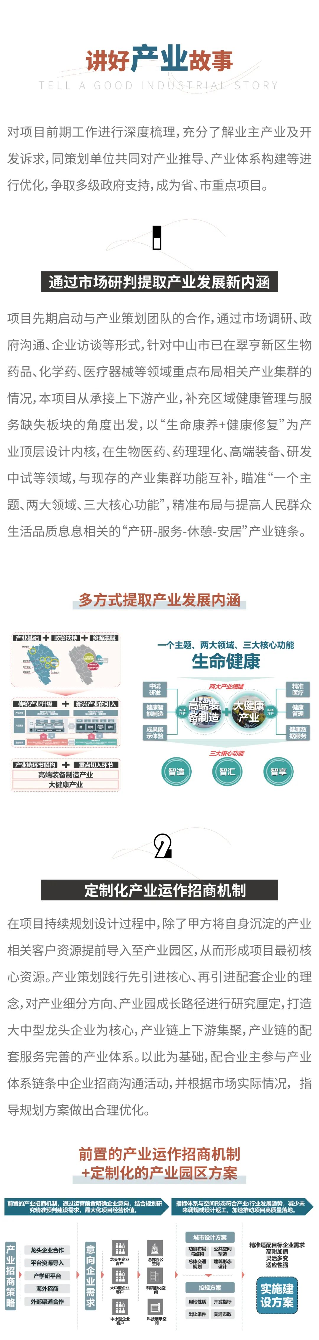 中山广弘生命健康项目丨中国中山-2