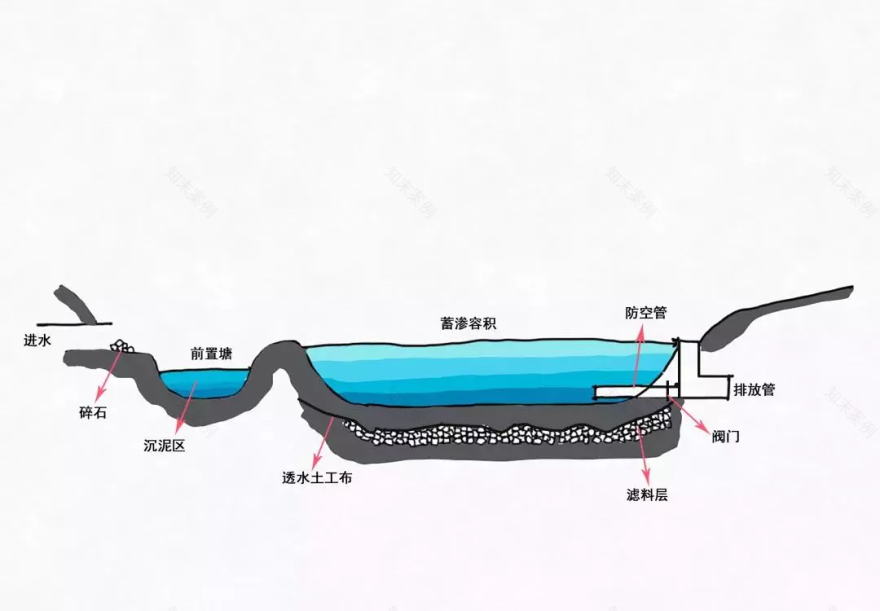 “海绵城市”建设 | 成都的绿色转型之路-32