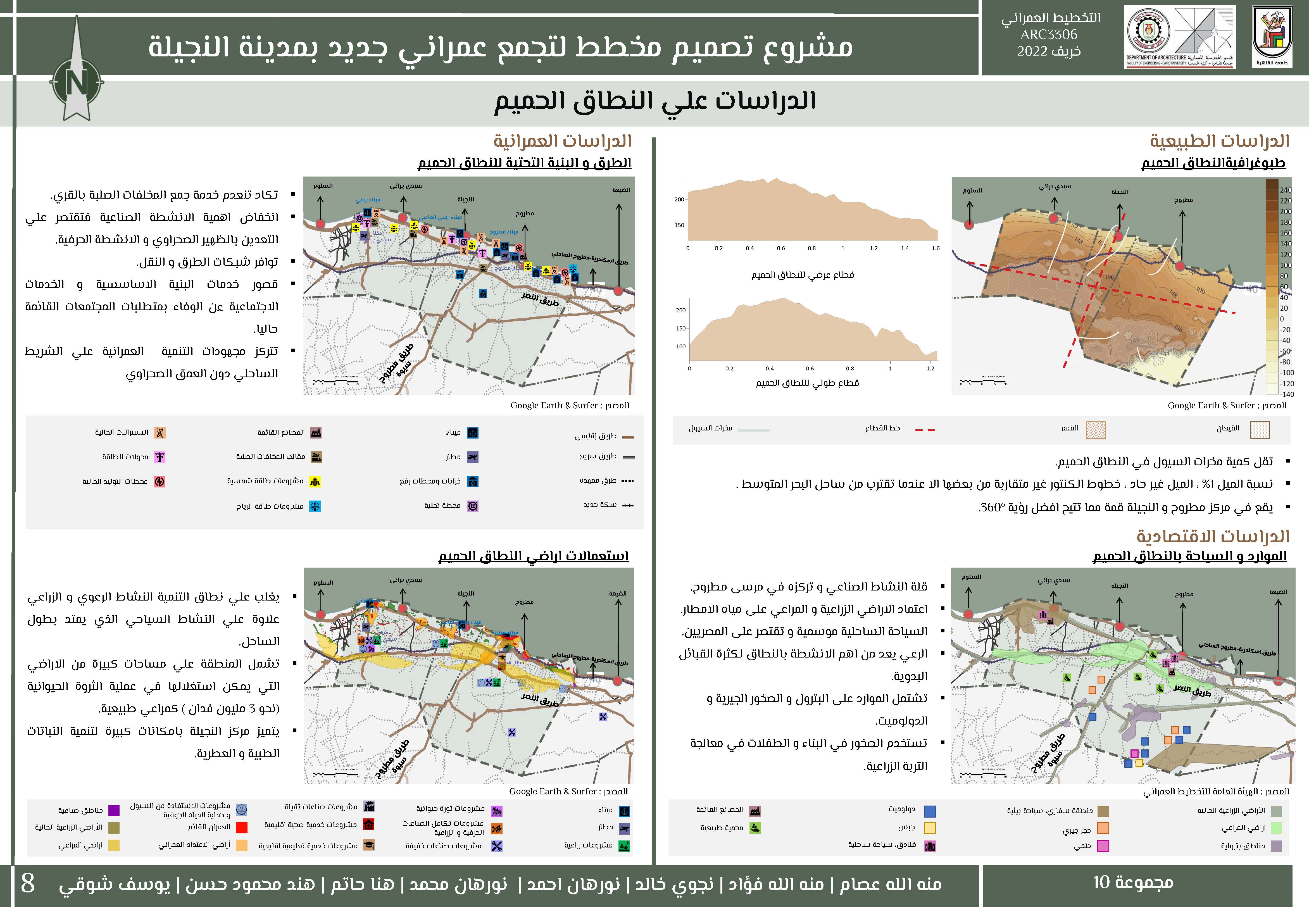 El Najila 城市规划丨开罗大学工程学院建筑系-15