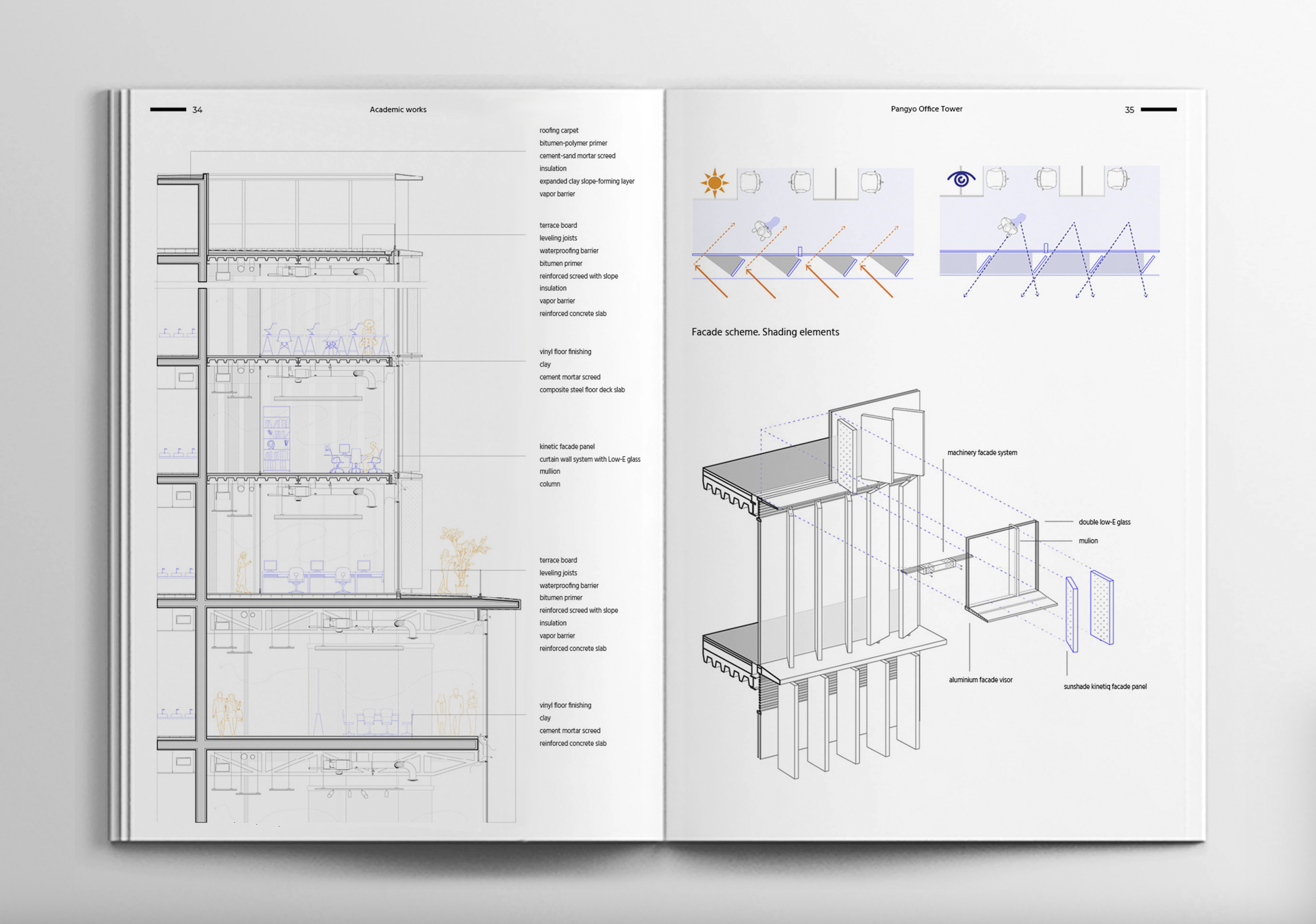 Architecture Portfolio | 2025-17