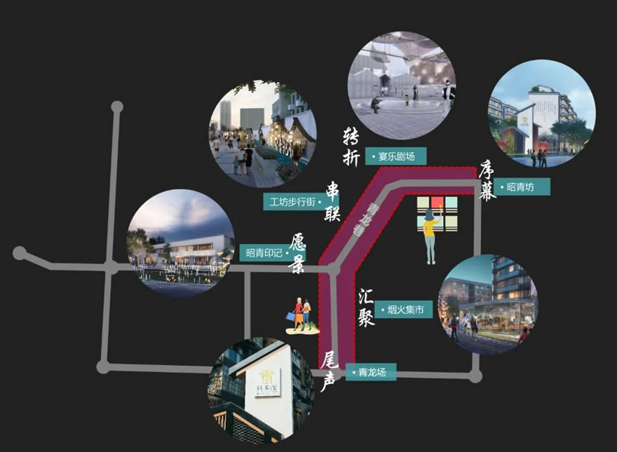 成都昭青里特色步行街打造丨中国成都丨成都市建筑设计研究院-19