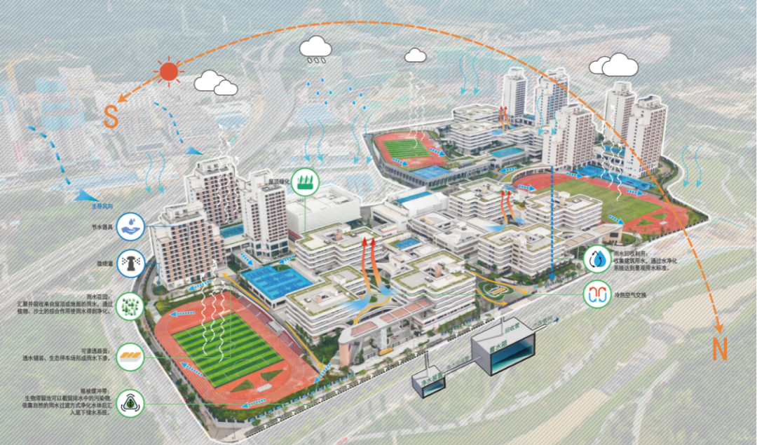深圳实验学校高中园丨中国深圳丨奥意建筑-39