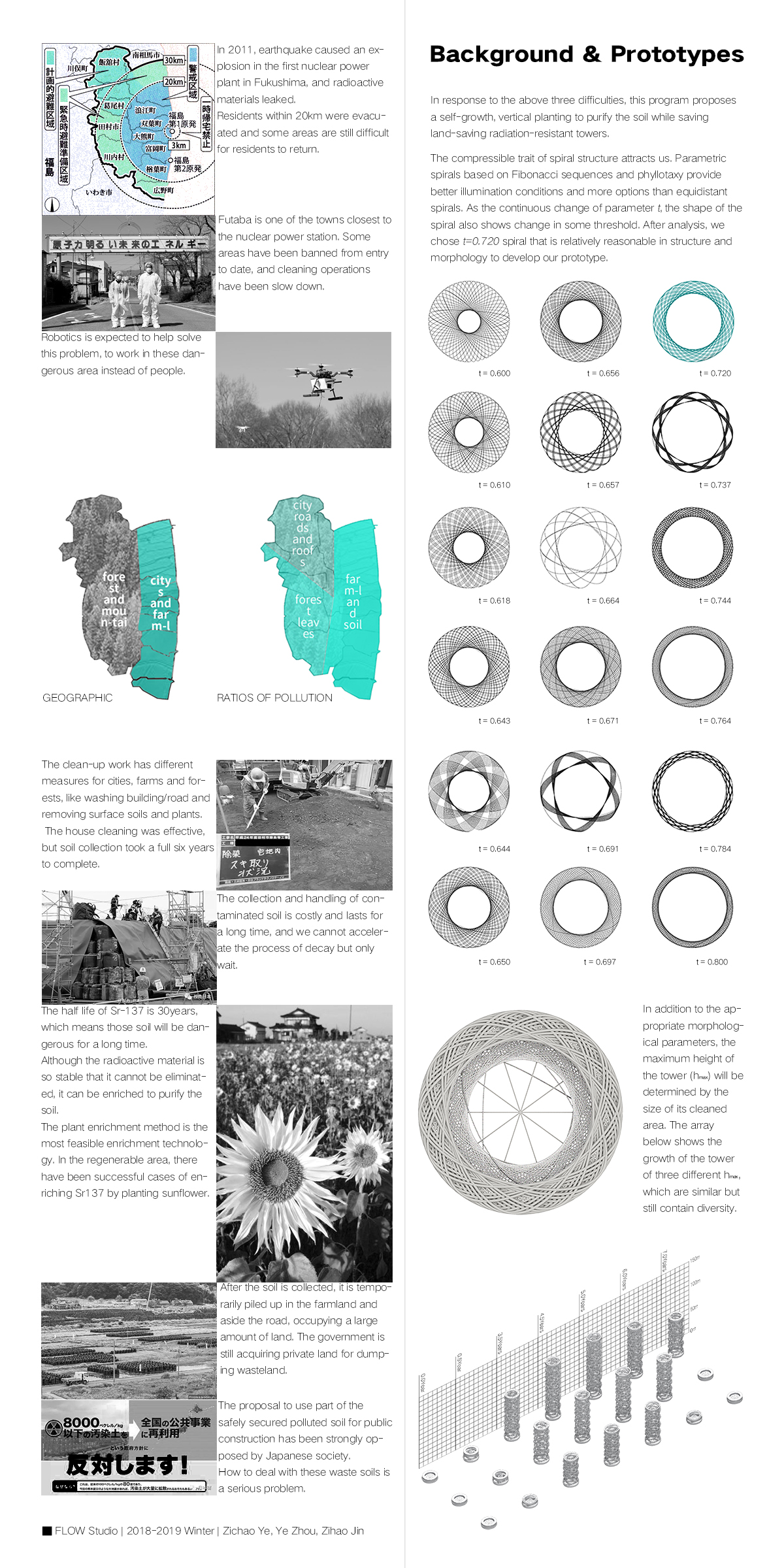 ACT  Sr137土壤净化项目-5