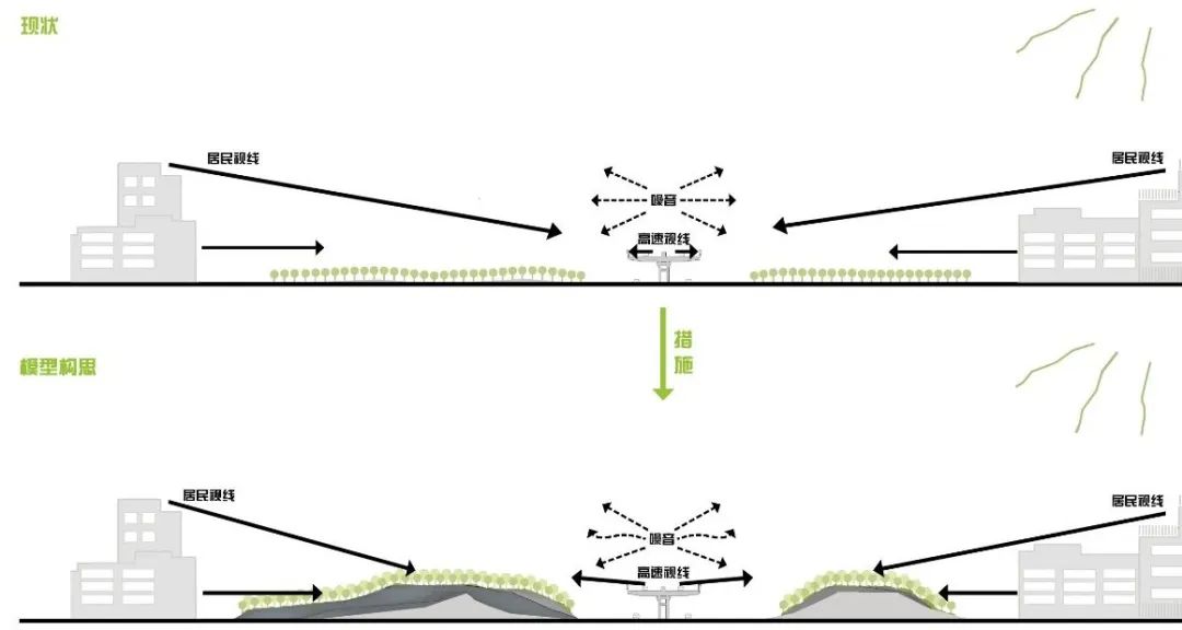钱江世纪城机场路(金鸡路·杭甬铁路段)景观提升项目设计丨中国杭州-14