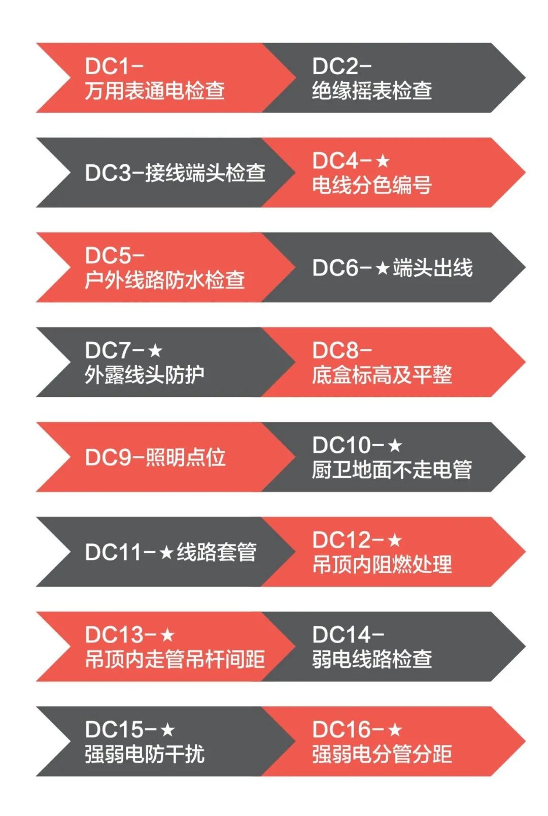 电施阶段·观云全案交付标准索引图-8