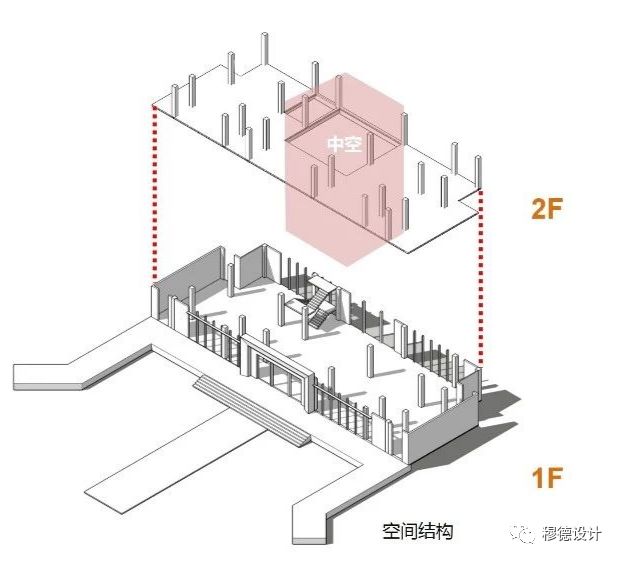 鹿山悦江府售楼中心 | 密林之光，现代设计诠释自然之美-16