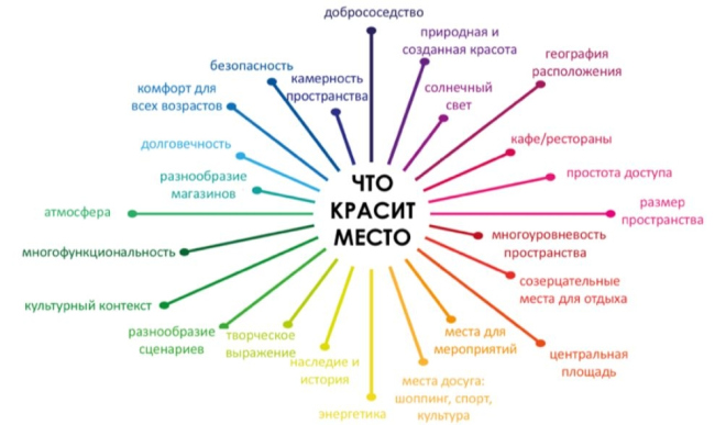 “Преображение”住宅小区丨俄罗斯雅罗斯拉夫尔丨АТОМ,АБ «А  ГА»-24