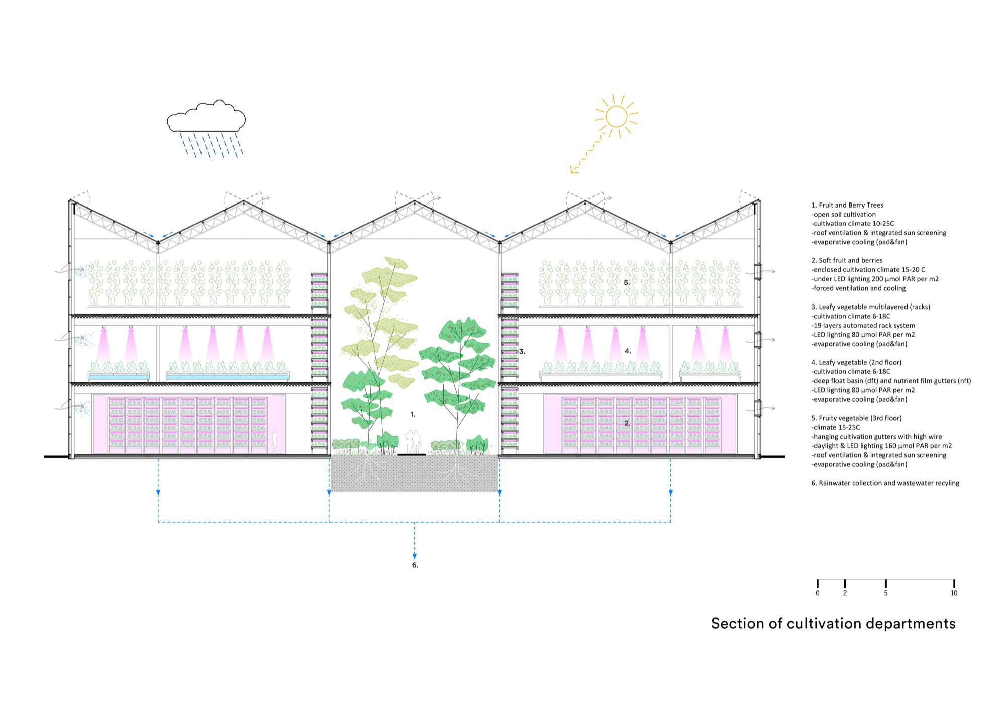 北京垂直农场丨中国北京丨van Bergen Kolpa architects-48
