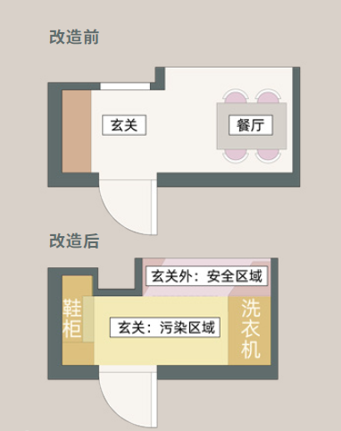 打造有温度的家丨一兜糖App-42