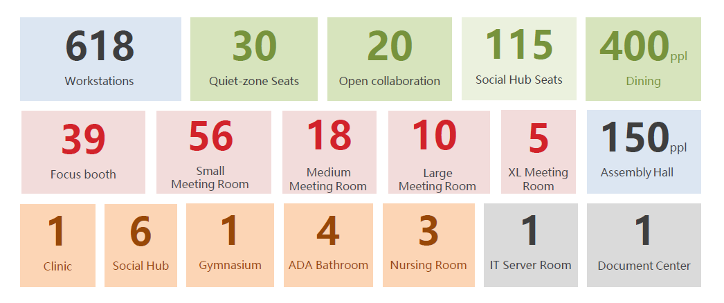 康明斯重庆办公室,打造舒适创新办公空间-1