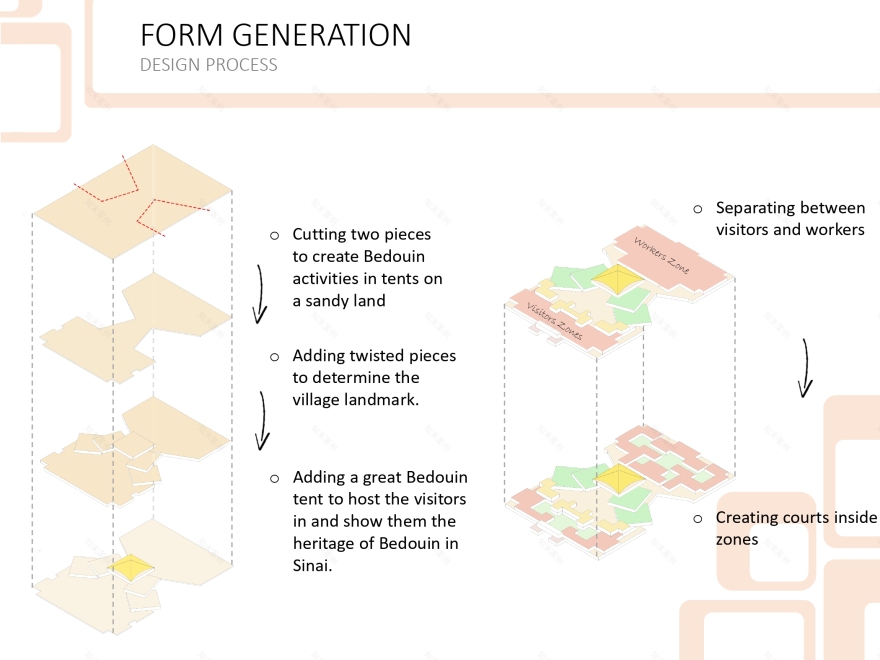 HEROSHATIO 手工艺村丨ARCH,MAHMOUD NABIL-30