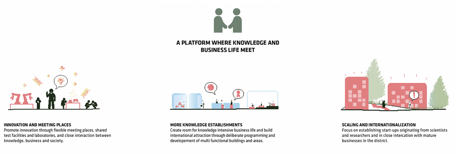 挪威奥斯陆科学城丨BIG-31