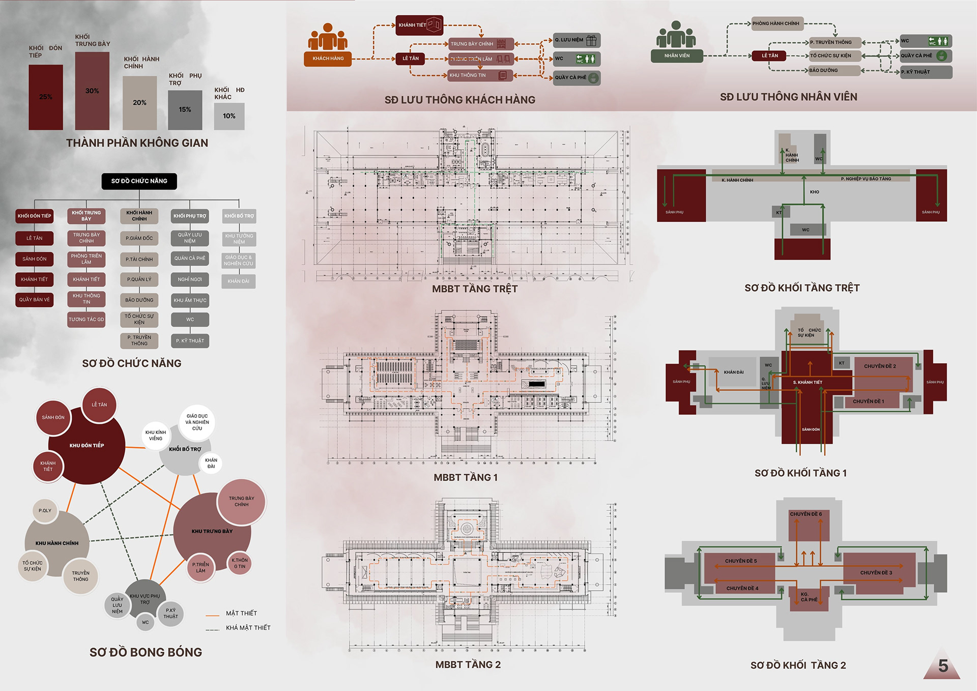 GRADUATION PROJECT-41