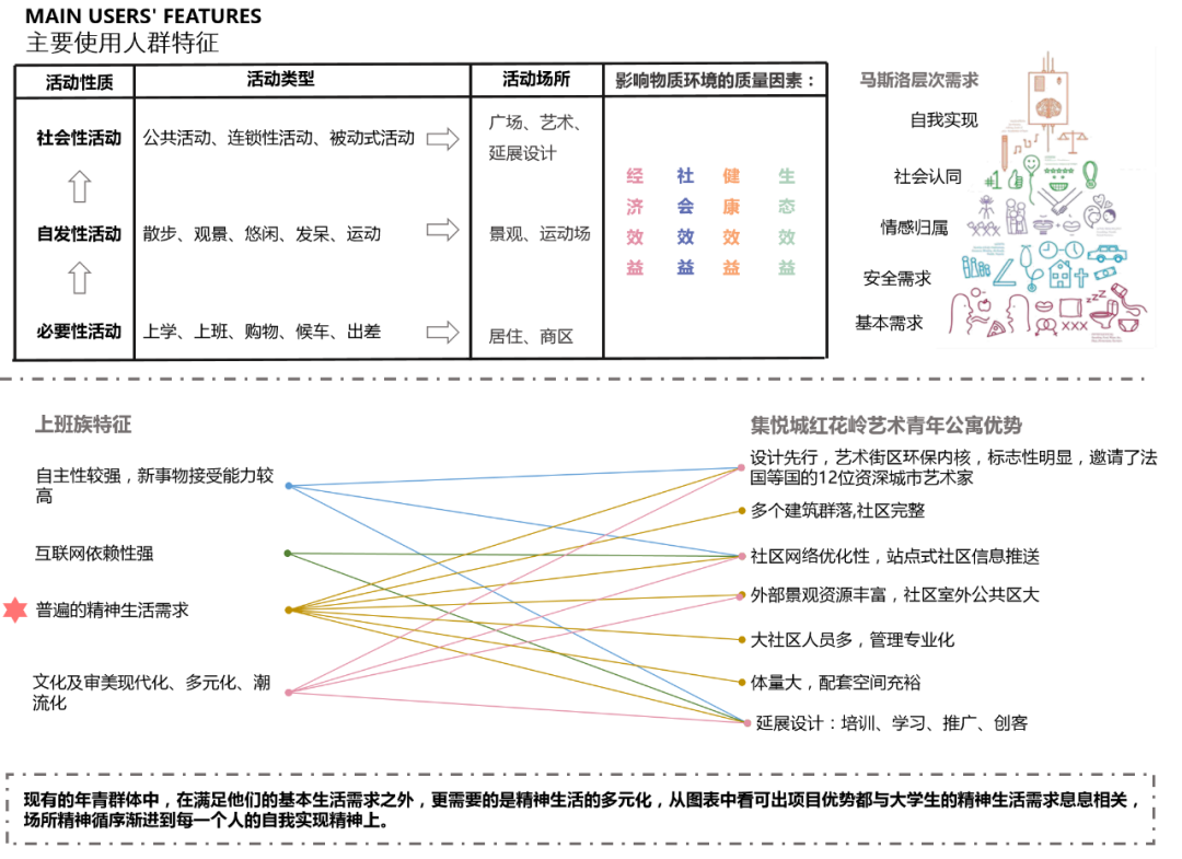 广田设计丨从废弃厂房到时尚LOFT公寓社区——集悦城红花岭青年公寓社区改造项目-21