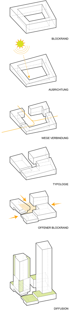 绿色生态办公建筑 Senckenberg Quarter丨Cyrus Moser Architekten-45