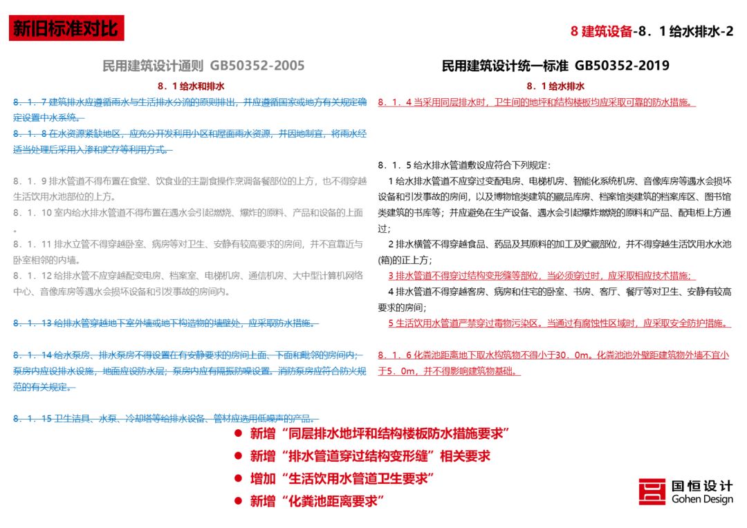 《民用建筑统一设计标准》解读 | 建筑设计新准则-118