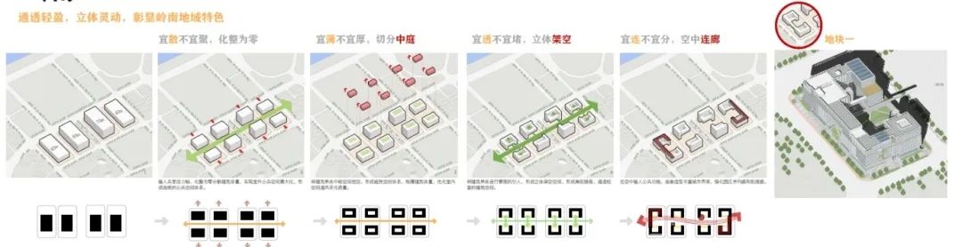 番禺区计算科学与大数据产业园(地块一)丨中国广州丨广州市城市规划勘测设计研究院有限公司-10