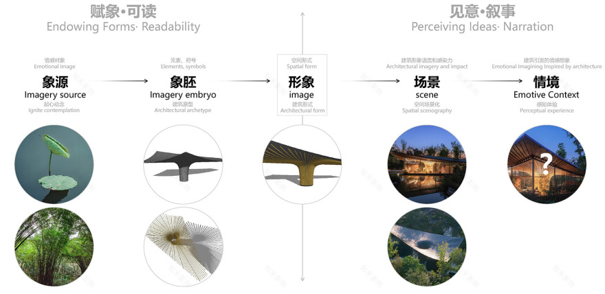 2024成都世园会兴城展园丨中国成都丨小隐建筑事务所-23