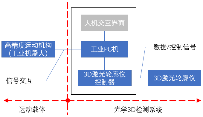 焊缝检测新视角 · 光学 3D 技术助力汽车制造丨中国天津丨易思维(杭州)科技有限公司-18
