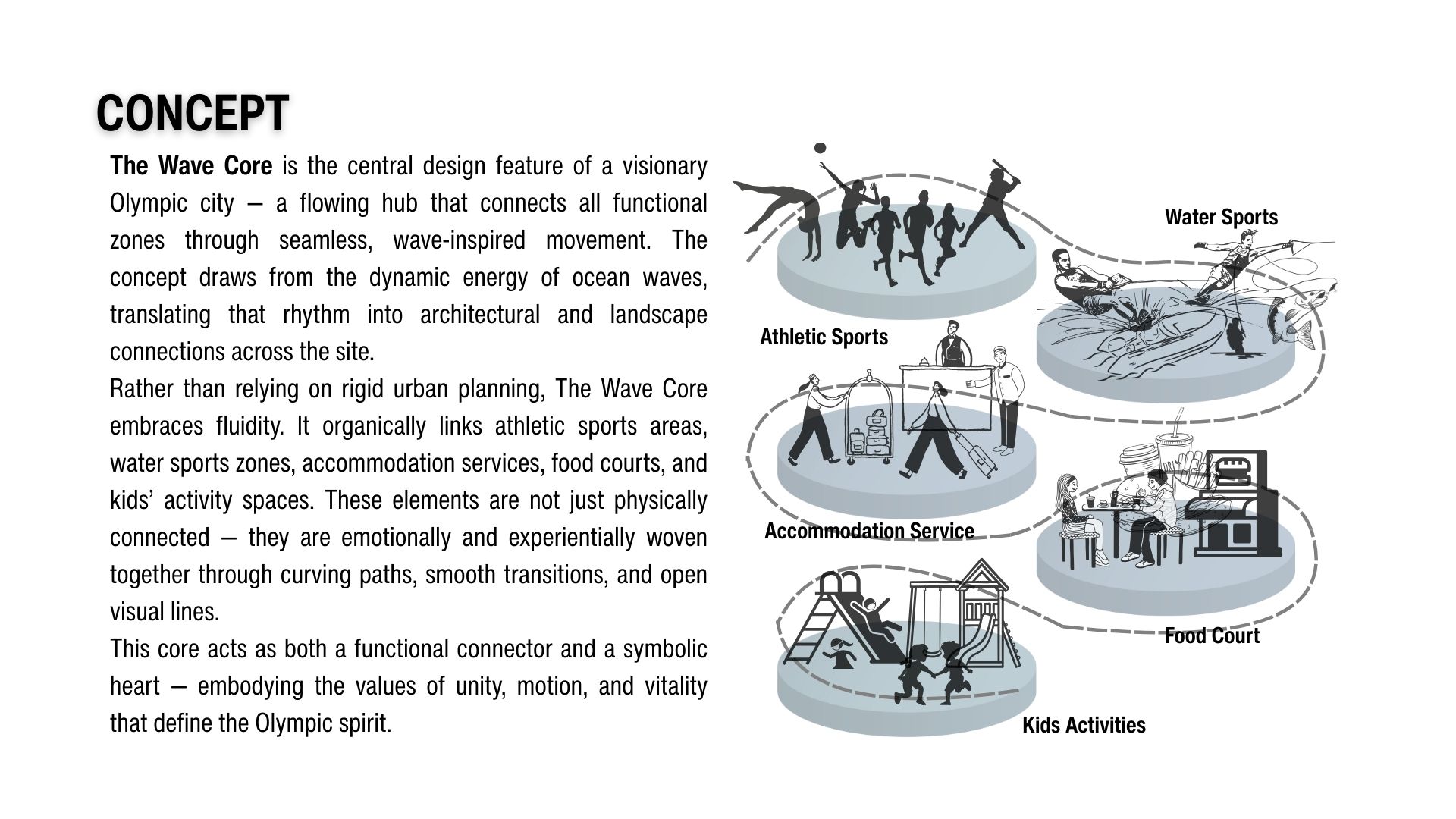 波浪核心——奥运城市设计-9