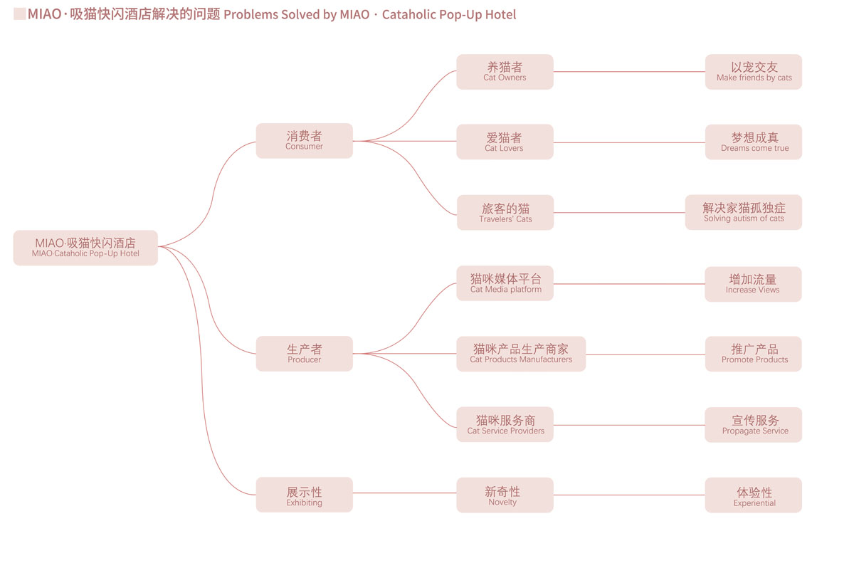 MIAO 吸猫快闪酒店 | 猫咪经济学下的城市释压空间-1