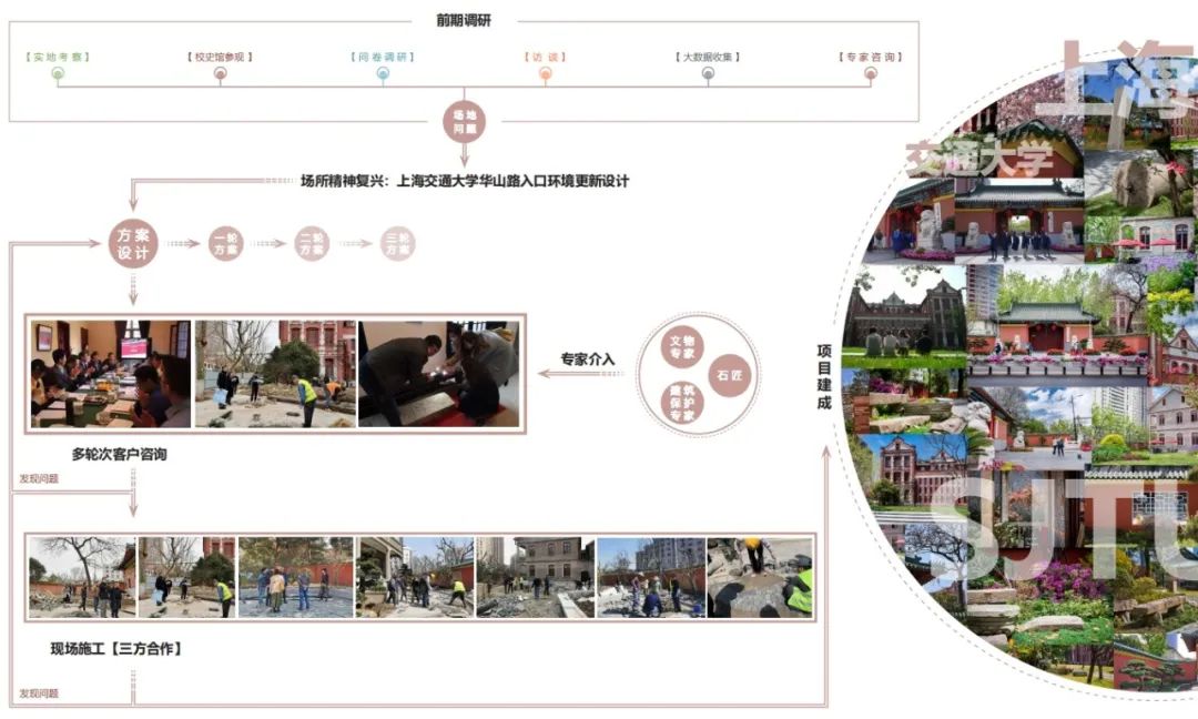 上海交通大学徐汇校区华山路入口景观提升设计丨中国上海丨上海亦境建筑景观有限公司,上海交通大学设计学院风景园林研究所-84