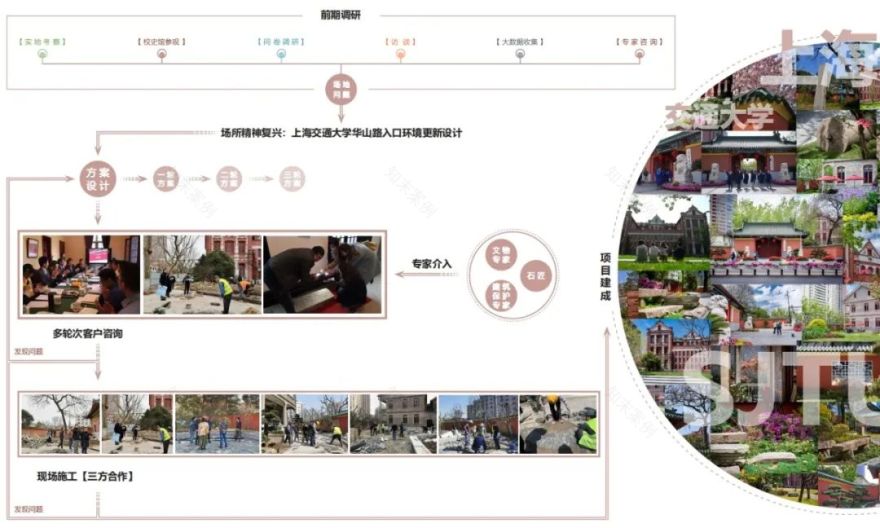 上海交通大学徐汇校区华山路入口景观提升设计丨中国上海丨上海亦境建筑景观有限公司,上海交通大学设计学院风景园林研究所-84