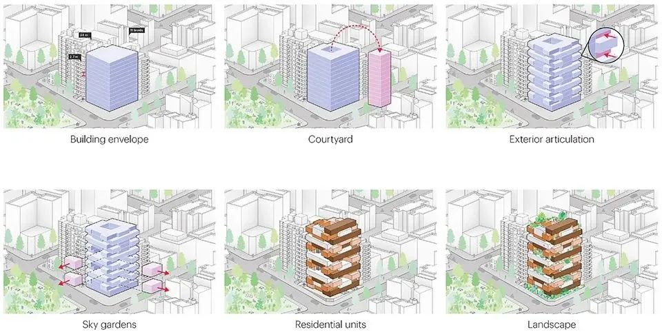 Ziel 住宅楼丨乌拉圭丨MVRDV-8