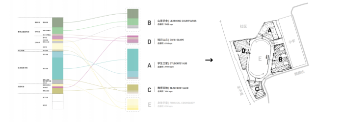 案例分享：深圳第三十二高级中学设计-自然与学习交融的聚落校园-172