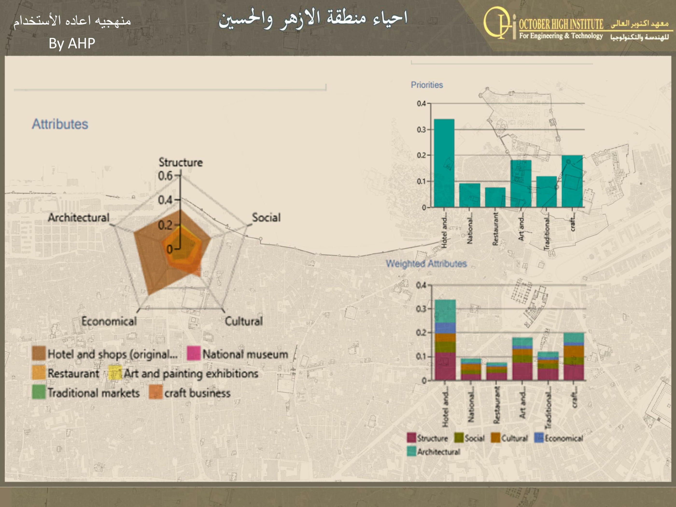Al Azhar Zone 遗产保护丨埃及开罗丨DR. LOBNA ABDEL AZIZ,DR. NOHA EFFAT-85