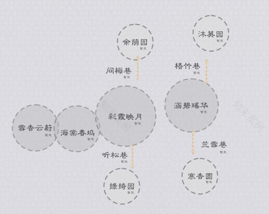 融创西江桃源 | 中式园林美学与现代空间融合的典范-22