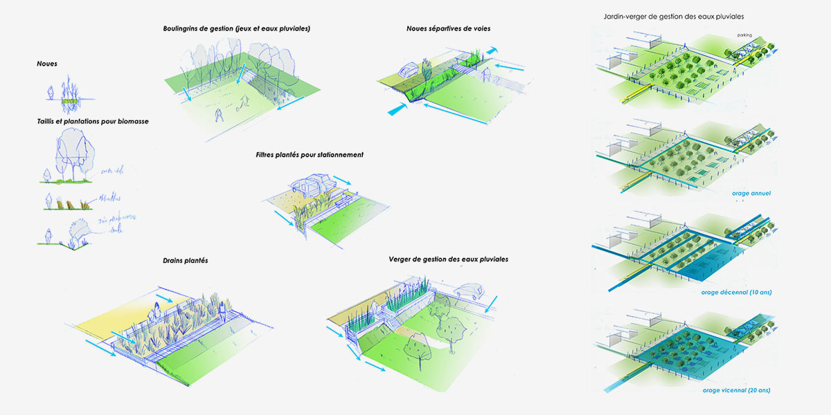 丨CoCo architecture-7