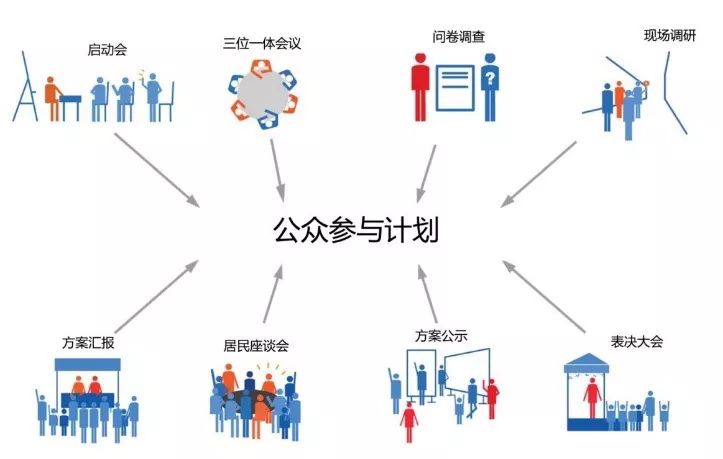 社区规划师 | 城市更新中的民主化实践-30