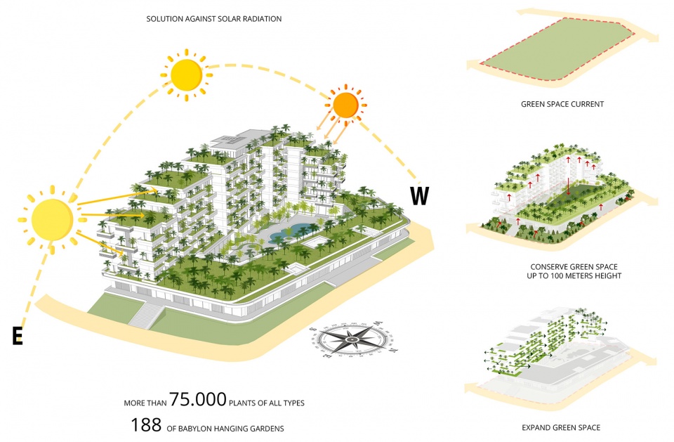 空中森林 · 绿色建筑的典范丨越南丨FLAMINGO ARCHITECTURE-32